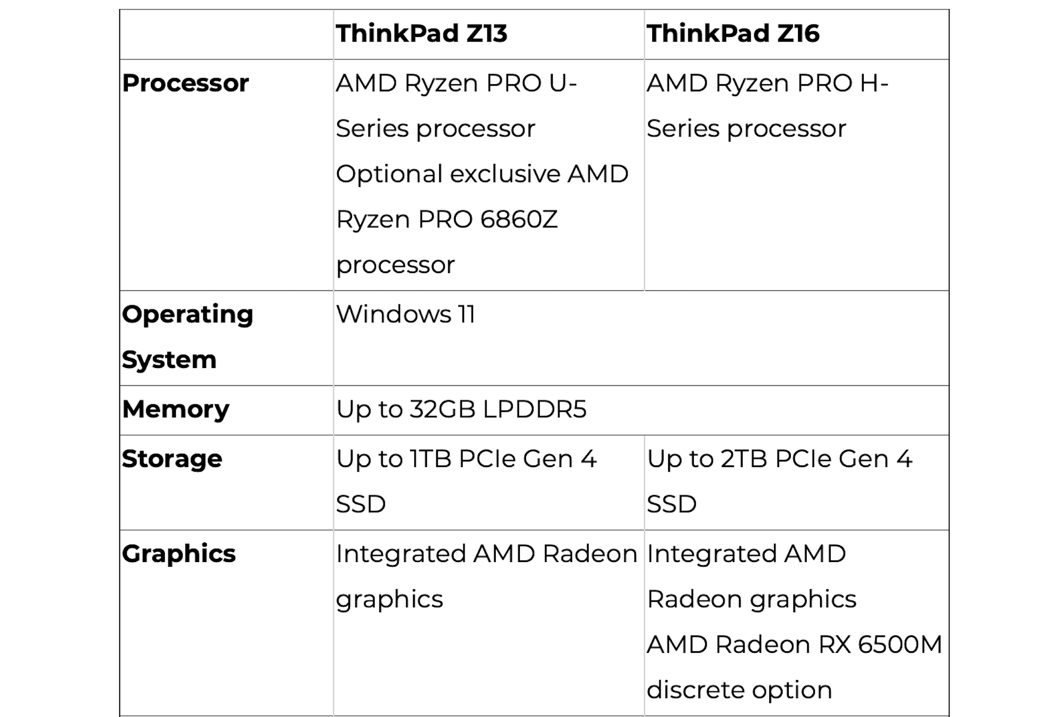 Thinkpad Z13 Va Z16 Nang Cap Voi Ryzen Pro 6000 Series Thinkpad Z13 Và Z16 Nâng Cấp Với Ryzen Pro 6000 Series