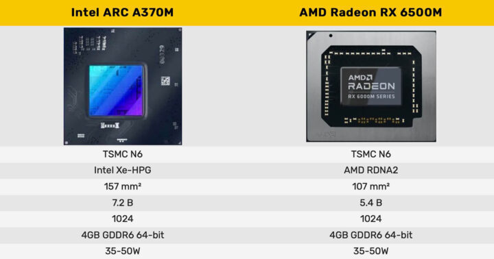 Intel Arc GPU đã được … AMD benchmark và so sánh với Radeon RX 6500M