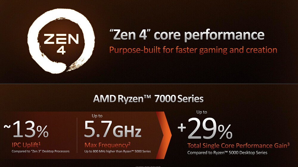 Amd Chính Thức Ra Mắt Ryzen 7000: Zen4 5Nm - Ddr5 - Pcie 5.0 - Socket Am5