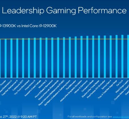 Intel Chính Thức Cho Ra Mắt Những Cpu Thế Hệ Thứ 13, Tăng 41% Hiệu Suất đa Luồng So Với Alder Lake