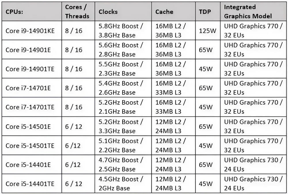 Intel Gioi Thieu Bo Cpu Gen 14 Moi Bo Han Nhan Tiet Kiem Dien Intel Gioi Thieu Bo Cpu Gen 14 Moi Bo Han Nhan Tiet Kiem Dien