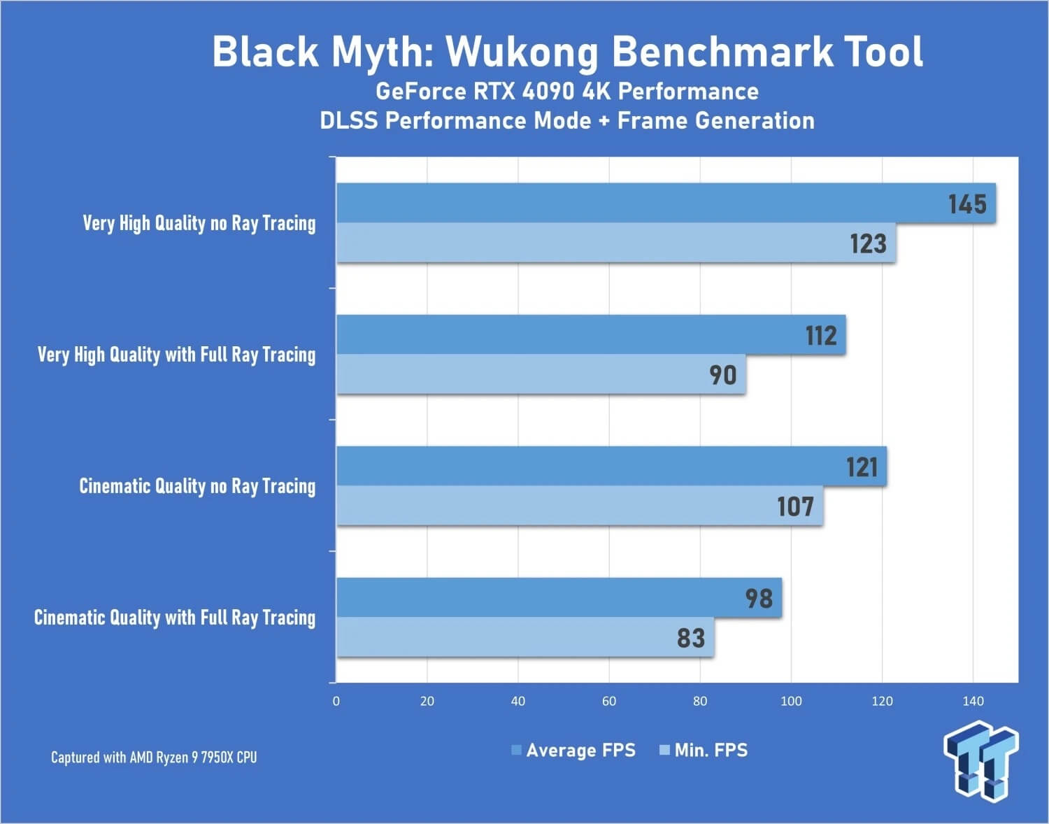 Black Myth Wukong Tua Game Khien Nhieu Pc Phai Chao Thua Features 02 Black Myth: Wukong - Benchmark Rtx 4090