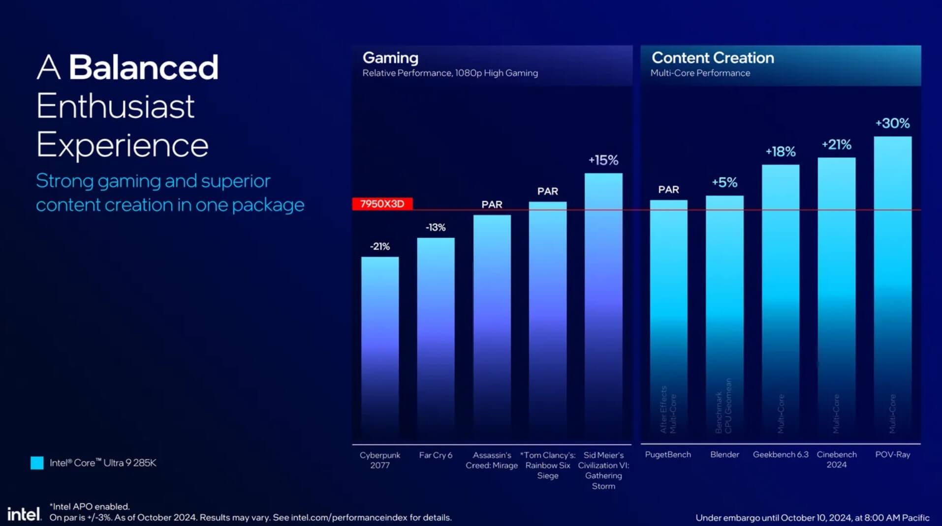 Intel Core Ultra 200S Can Bang Suc Manh Giam Luong Tieu Thu Dien Features 04 Intel Core Ultra 200S Cân Bằng Sức Mạnh, Giảm Lượng Tiêu Thụ Điện