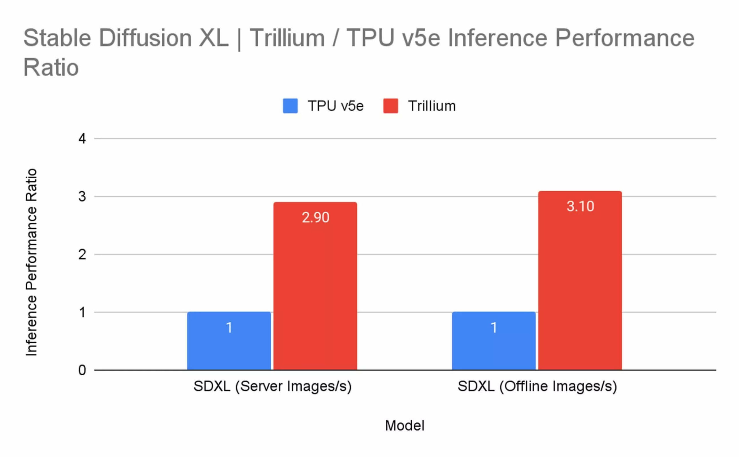 Google Cloud Nang Cap Co So Ha Tang Ai Voi Trillium Tpu Va Cac May Ao Duoc Ho Tro Boi Nvidia Scaled Google Cloud Nâng Cấp Cơ Sở Hạ Tầng Ai Với Trillium Tpu Và Các Máy Ảo Được Hỗ Trợ Bởi Nvidia