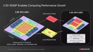 Apple Co The Dang Phat Trien Mot Chip May Chu Ai Rieng Voi Su Ho Tro Tu Broadcom Featured Apple Có Thể Đang Phát Triển Một Chip Máy Chủ Ai Riêng Với Sự Hỗ Trợ Từ Broadcom