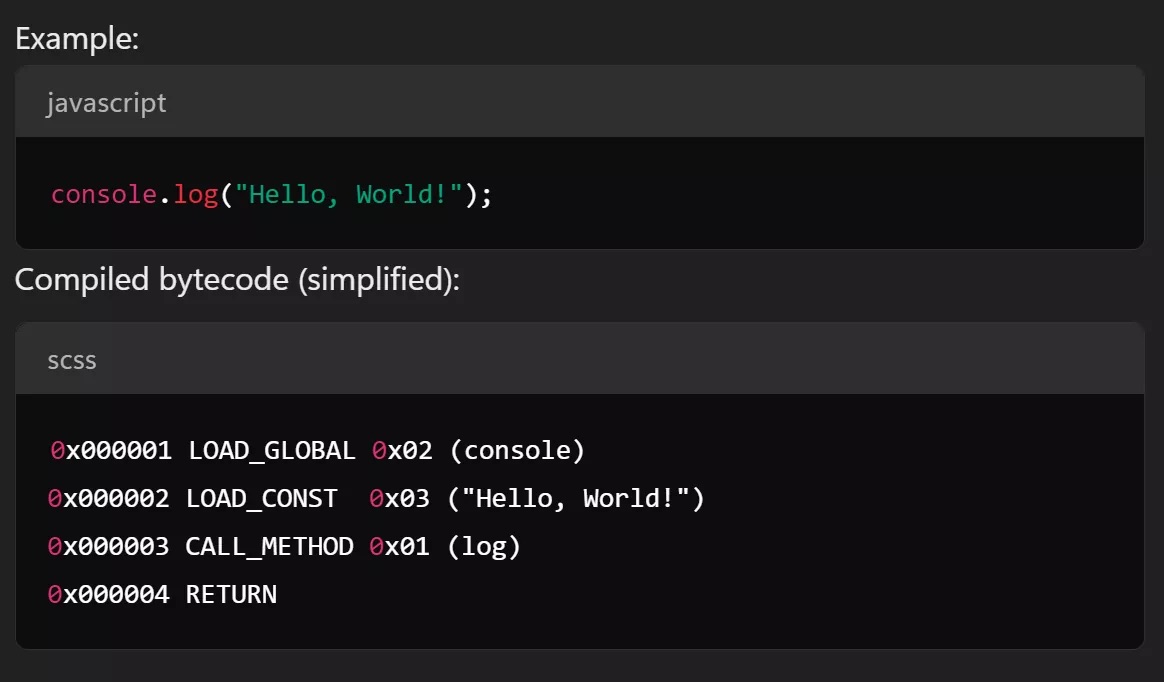 Bytecode Trong Java La Gi Hiểu Rõ Hơn Về Machine Code Và Bytecode