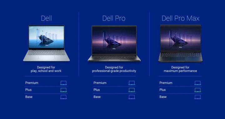 Dell chính thức khai tử các dòng XPS, Inspiron, Latitude, Precision và OptiPlex