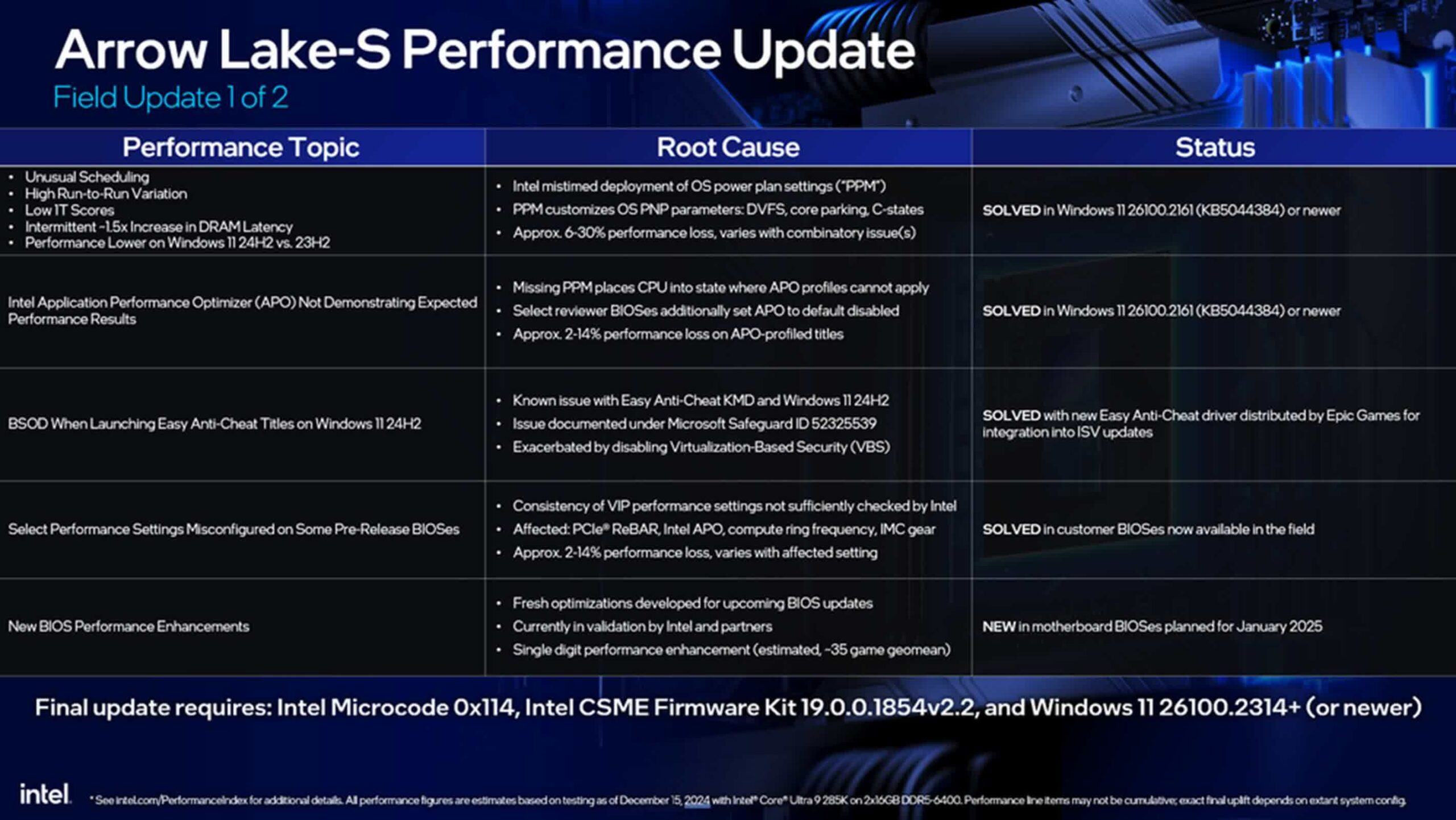 Intel Core Ultra 200 Khong Cai Thien Choi Game Nhu Tuyen Bo Scaled Intel Core Ultra 200 Không Cải Thiện Chơi Game Như Tuyên Bố