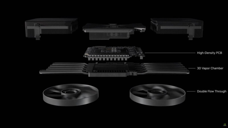 Nvidia Ra Mắt Rtx 5090 32Gb Gddr7: Hơn 20K Nhân, Hiệu Suất Gấp 2 Rtx 4090, Giá $1999