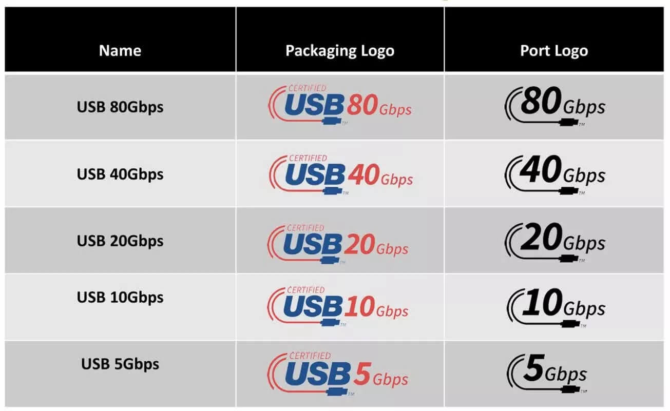 Usb Ra Mat Logo Moi Don Gian Hoa Nhan Dien Tren Hub Va Cap Usb Ra Mắt Logo Mới: Đơn Giản Hóa Nhận Diện Trên Hub Và Cáp