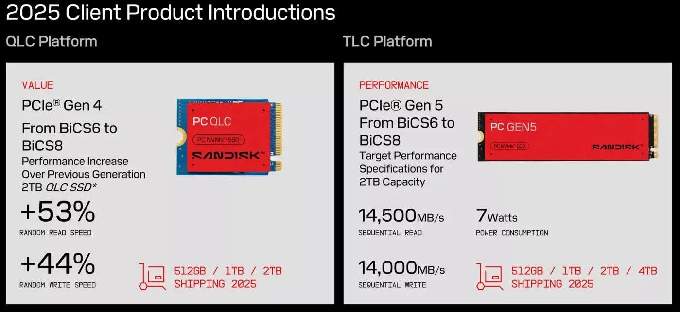 Sandisk Ra Mat Ssd Pcie 5.0 Toc Do 14.500 Mbs Tiet Kiem Dien Chi 7W Sandisk Ra Mắt Ssd Pcie 5.0 Tốc Độ 14.500 Mb/S, Tiết Kiệm Điện Chỉ 7W