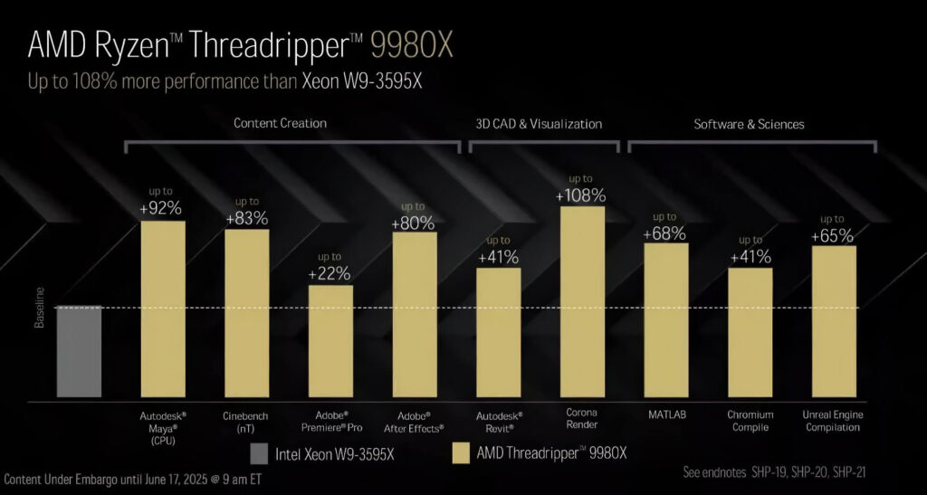 Amd Threadripper 9000 But Pha Hieu Nang Vuot Mat Intel Xeon Toi 145 01 Amd Threadripper 9000 Bứt Phá Hiệu Năng, Vượt Mặt Intel Xeon Tới 145%