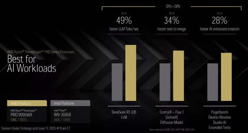 Amd Threadripper 9000 Bứt Phá Hiệu Năng, Vượt Mặt Intel Xeon Tới 145%