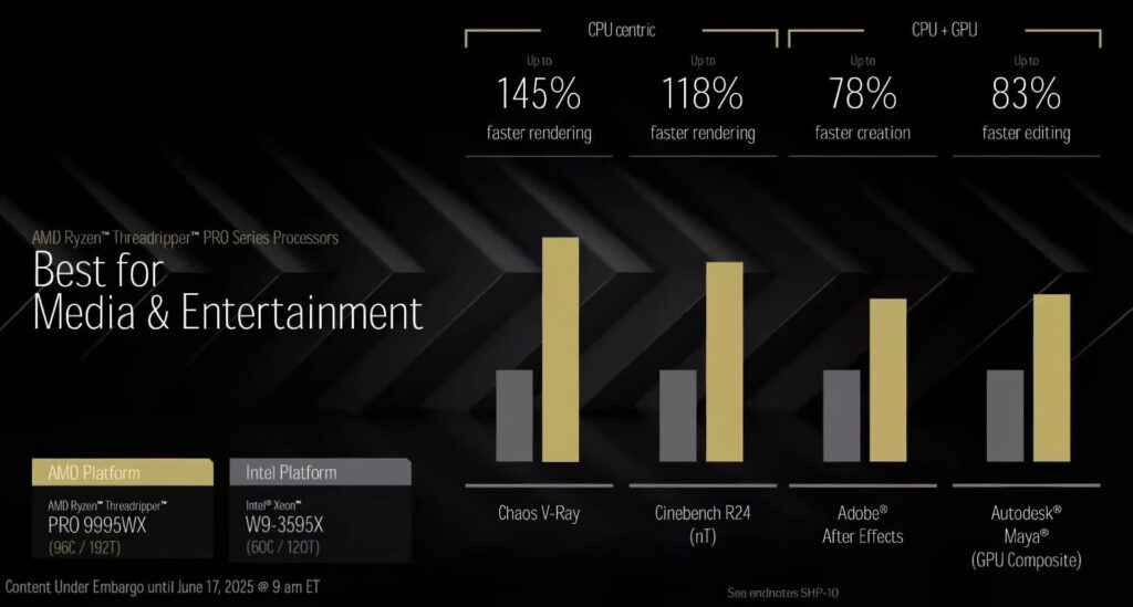 Amd Threadripper 9000 But Pha Hieu Nang Vuot Mat Intel Xeon Toi 145 04 Amd Threadripper 9000 Bứt Phá Hiệu Năng, Vượt Mặt Intel Xeon Tới 145%