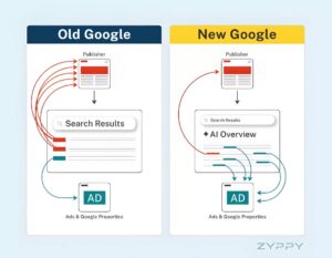 Cloudflare Cảnh Báo: Ai Đang &Quot;Rút Máu&Quot; Nội Dung Số, Đe Dọa Mô Hình Kinh Doanh Internet