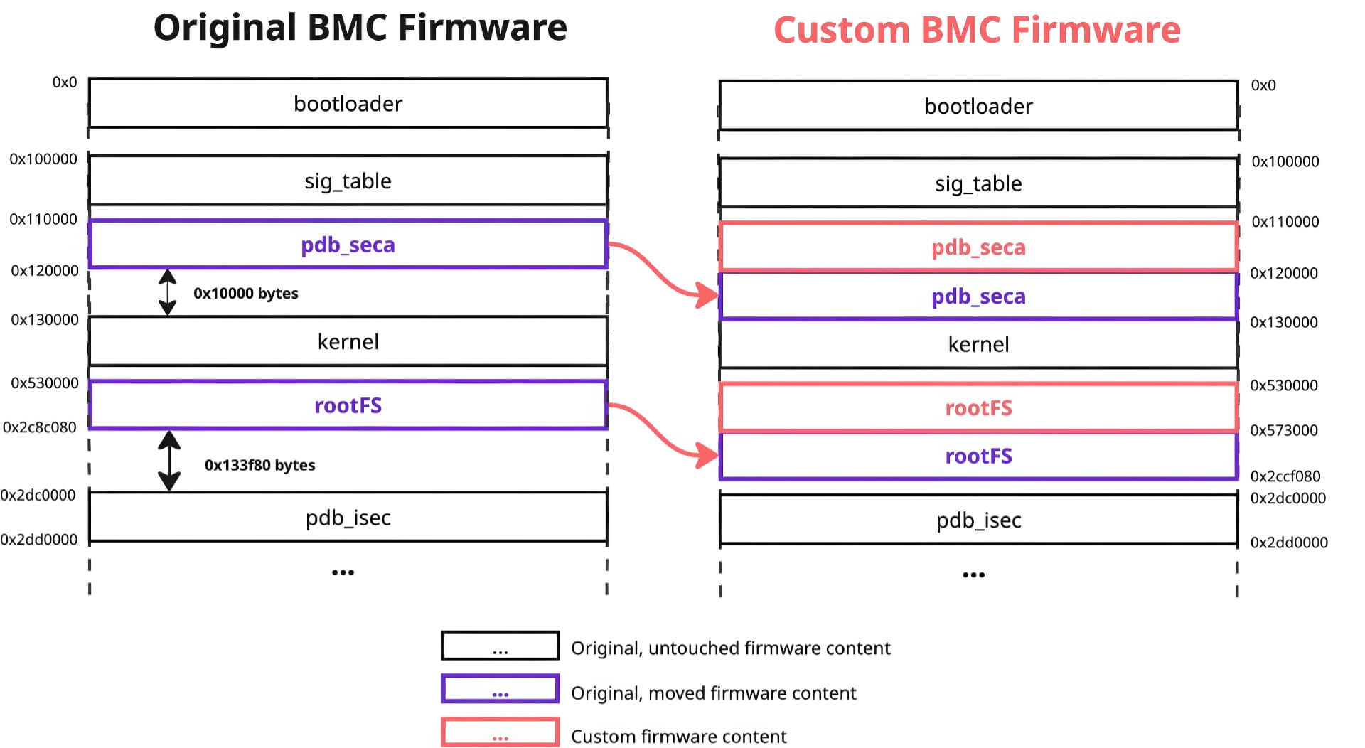 Supermicro Doi Mat Lo Hong Nghiem Trong Tren May Chu 01 Lỗ Hổng Xuất Phát Từ Bộ Điều Khiển Bmc Của Supermicro