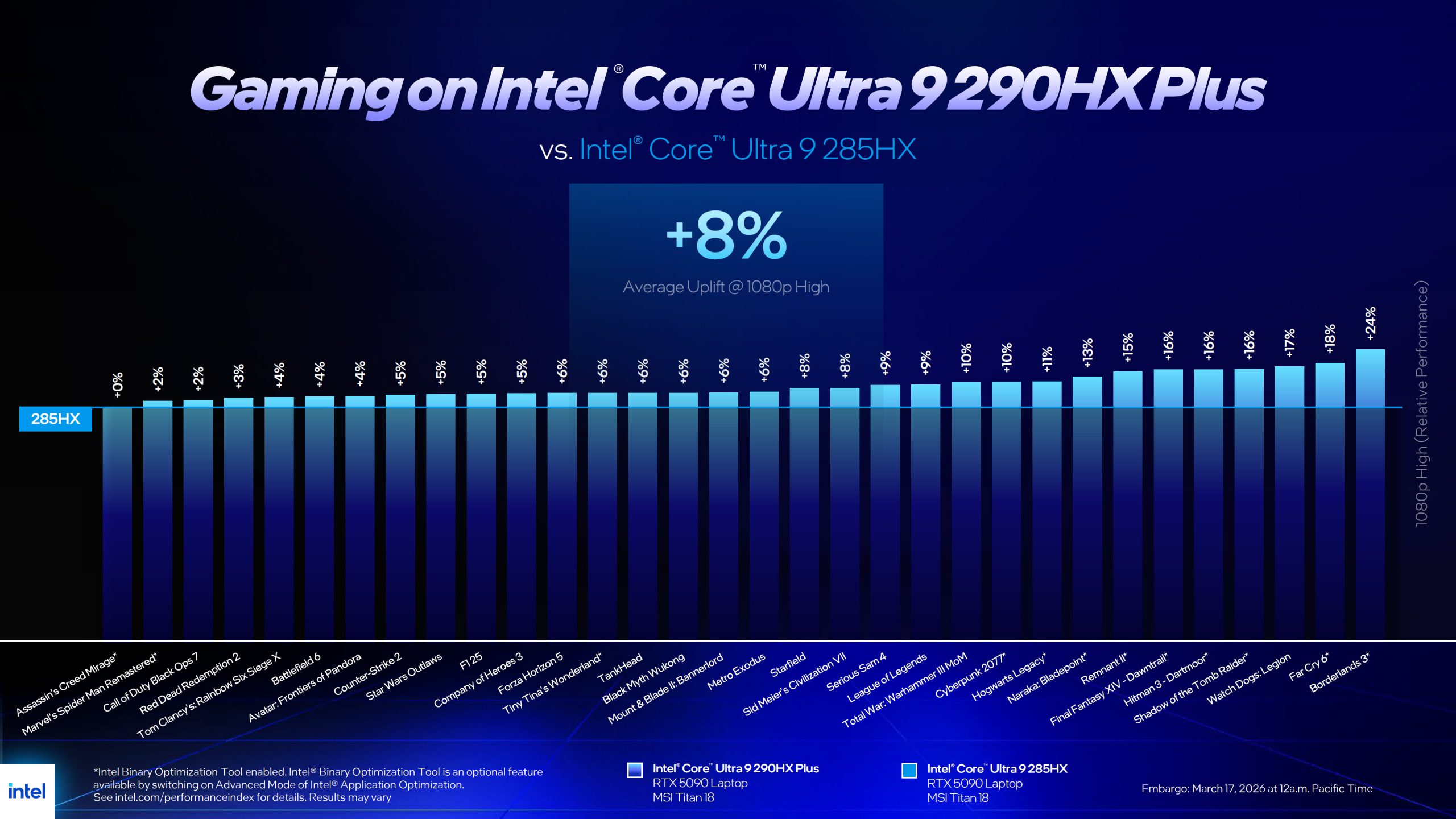 Intel Core Ultra 200Hx Plus 05 Intel Binary Optimization Tool Trên Core Ultra 200Hx Plus