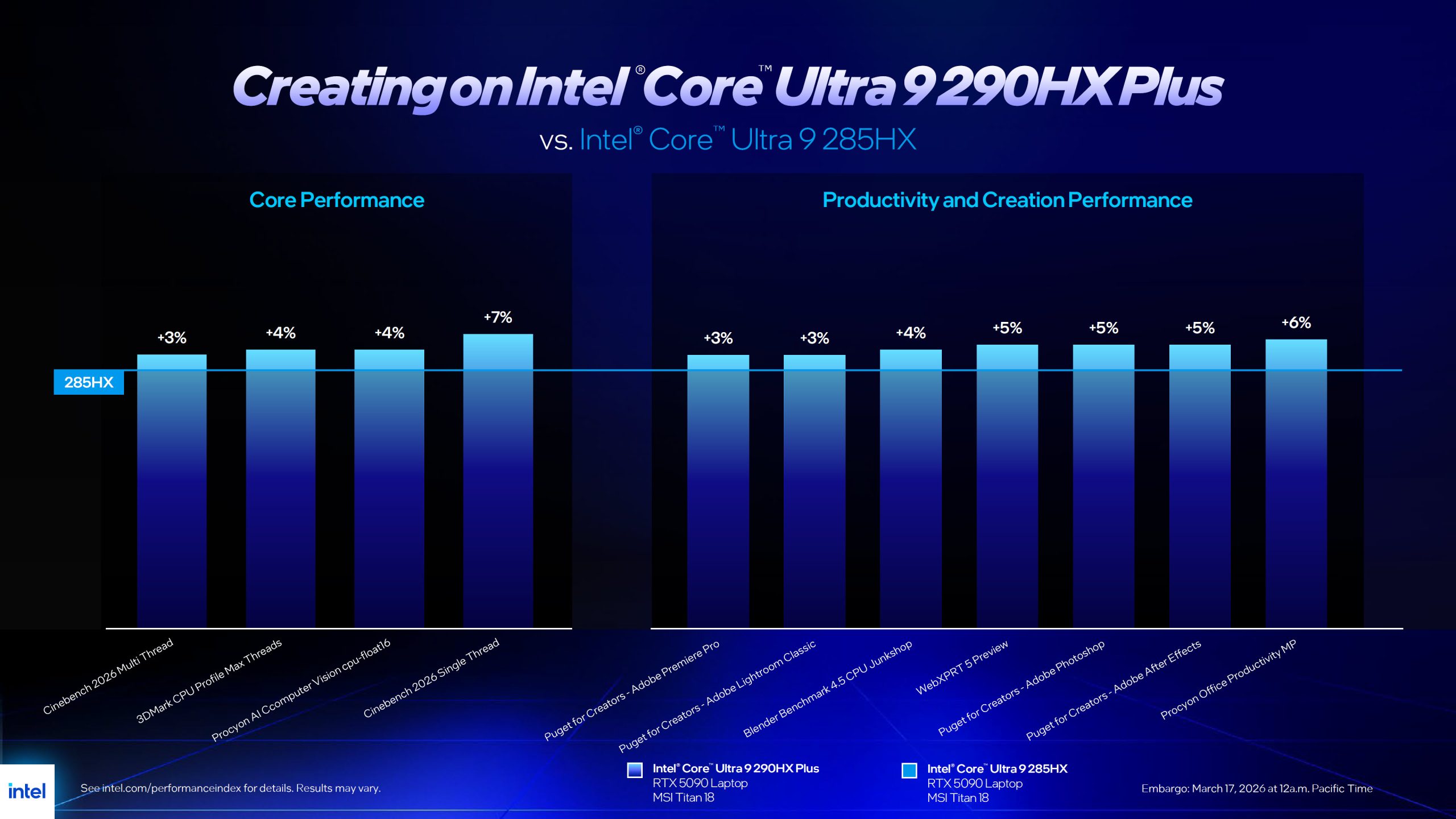 Intel Core Ultra 200Hx Plus 07 Benchmark Năng Suất Intel Core Ultra 200Hx Plus