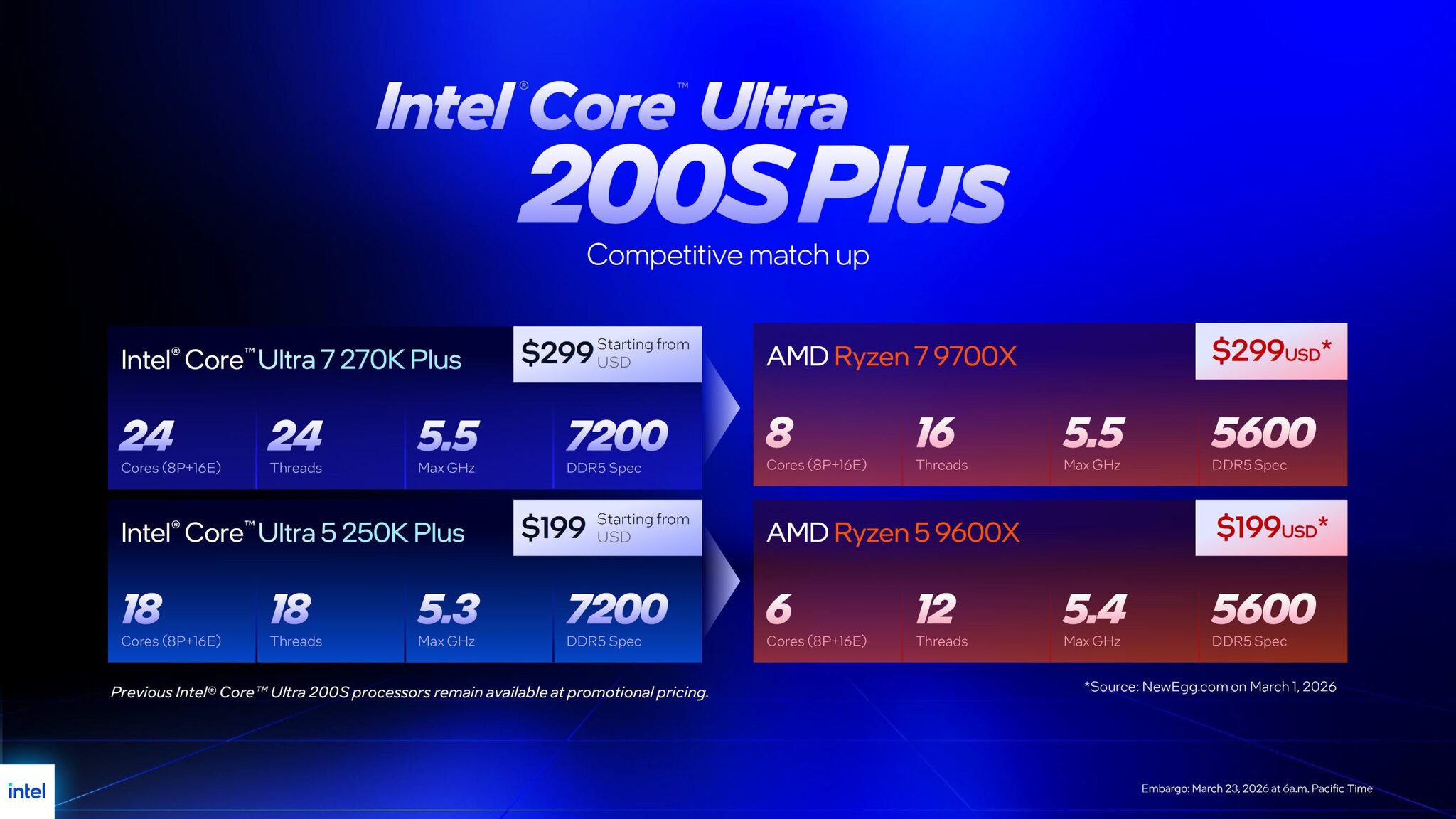 Intel Core Ultra 200S Plus Mua O Dau Gia Bao Nhieu 1 1 Intel Core Ultra 200S Plus Slide So Sánh Thông Số Sku Với Amd Ryzen 9700X