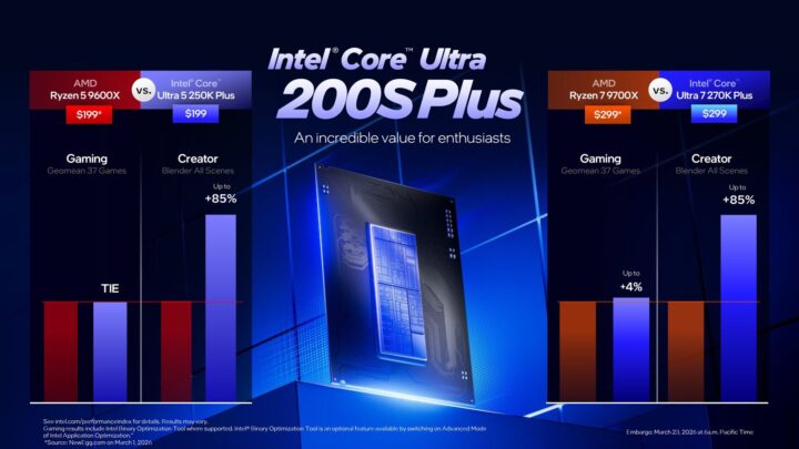 Intel Core Ultra 200S Plus ra mắt: Mua ở đâu, giá bao nhiêu?