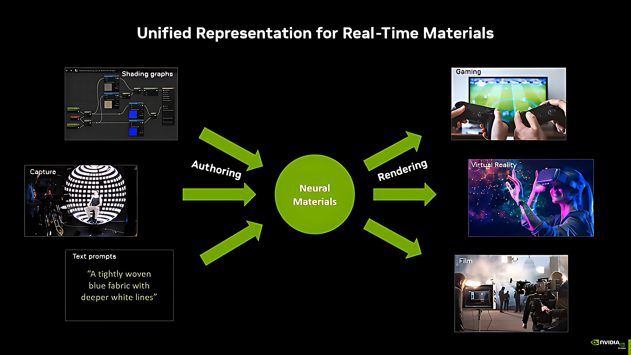 Shader Model 6.10 Mo Preview Directx 12 Chuan Bi Cho Neural Rendering Shader Model 6.10 Thêm Gì Và Vì Sao Game Pc Cần Quan Tâm?