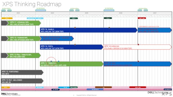 Dell XPS lộ roadmap Panther Lake và Snapdragon X tới 2027