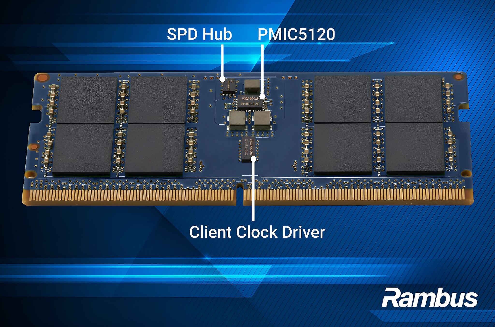 Ram Ddr5 Dat Toc Do Ky Luc 9600 Mt S Content Công Nghệ Ram Ddr5 Mới Của Rambus Đạt 9600 Mt/S