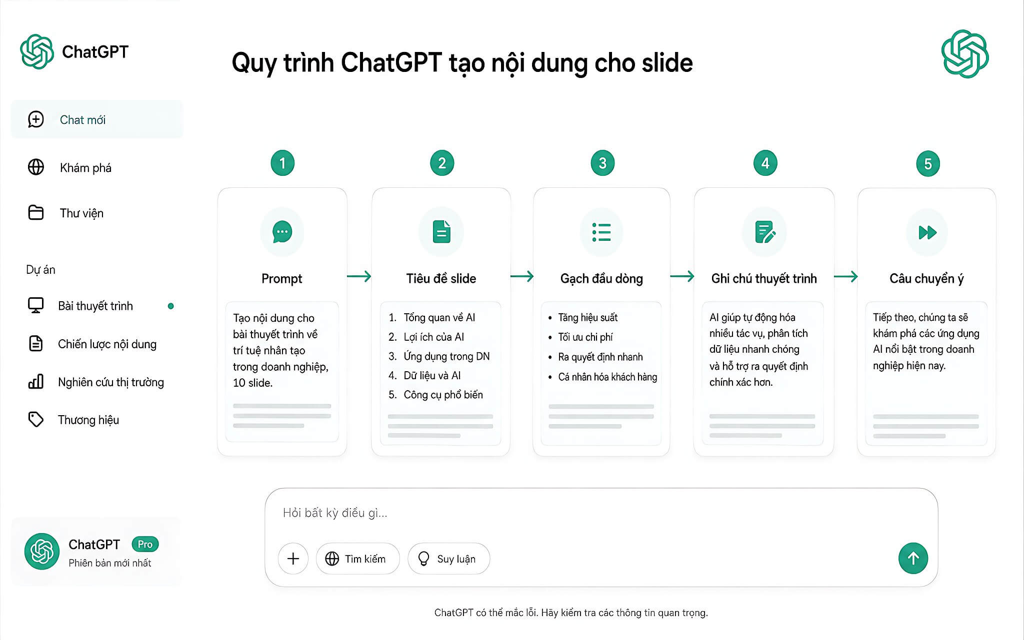 Mười Prompt Tạo Slide Theo Trình Tự Từ Dàn Ý Tới Kịch Bản Trình Bày