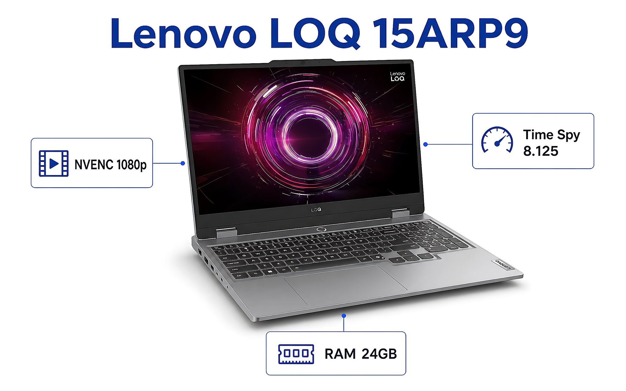 Thông Số Livestream Của Lenovo Loq 15Arp9: Nvenc 1080P, Time Spy 8.125, Ram 24Gb Thông Số Livestream Của Lenovo Loq 15Arp9: Nvenc 1080P, Time Spy 8.125, Ram 24Gb