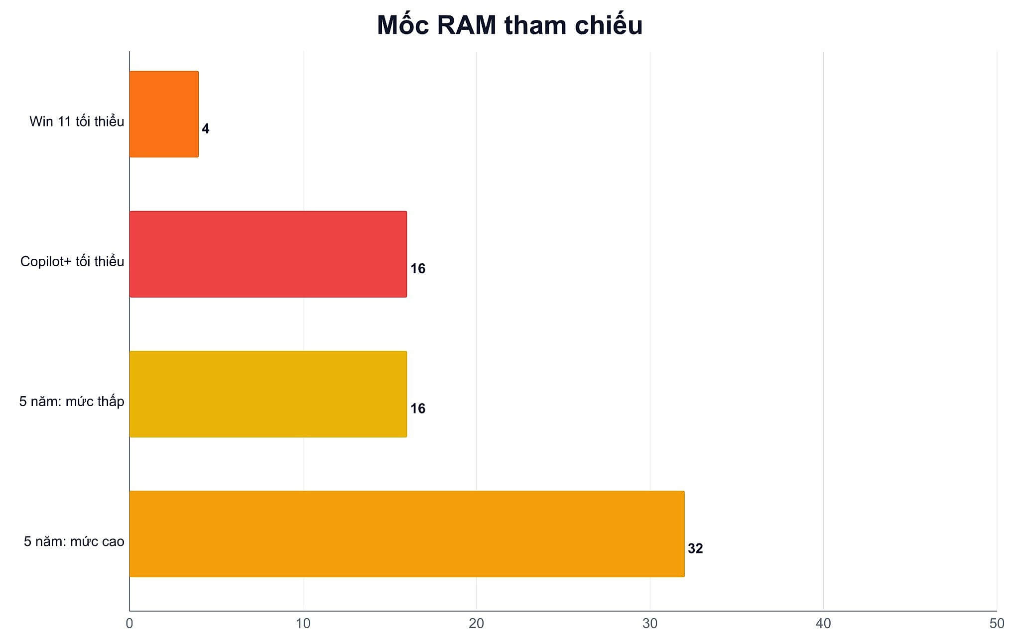 Kiểm Tra Laptop Bao Nhiêu Ram Đang Dùng Thực Tế Bằng Task Manager