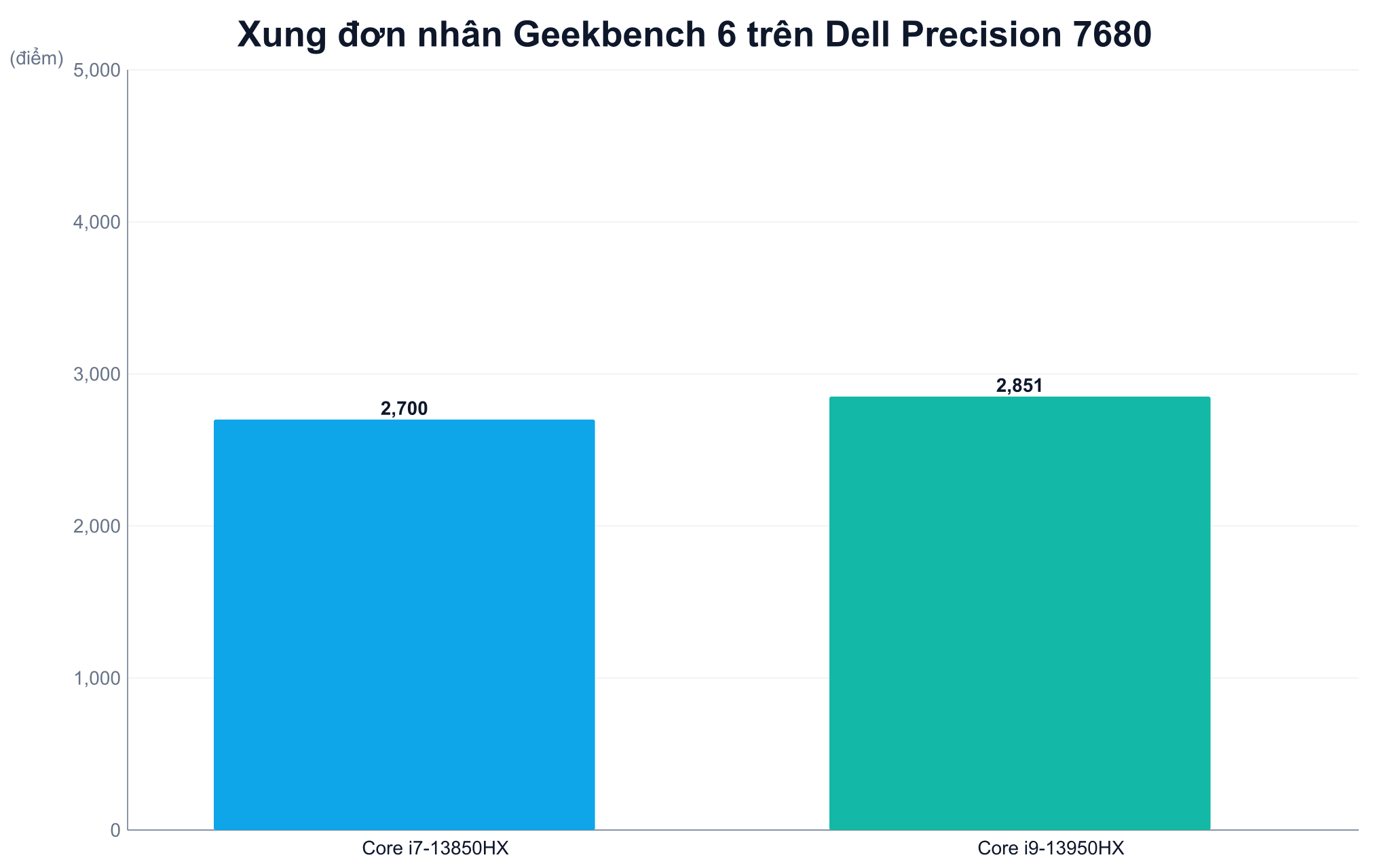 Dell Precision 7680 Cpu Intel Hx Geekbench Chip Intel Hx Thế Hệ 13 Cho Mô Phỏng Và Dựng Phim 8K