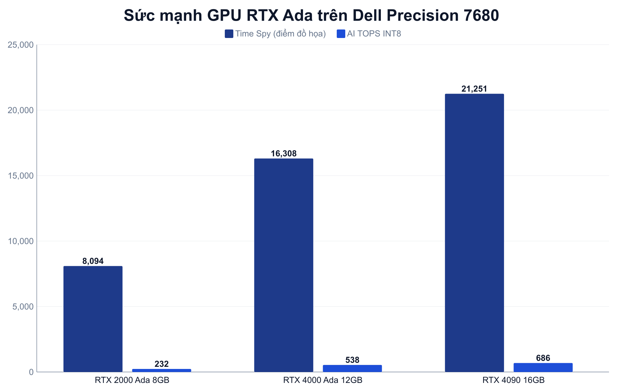 Dell Precision 7680 Suc Manh Gpu Rtx Ada Dell Precision 7680 Và Sức Mạnh Gpu Rtx Ada Cho Ai Cục Bộ, Kết Xuất 3D