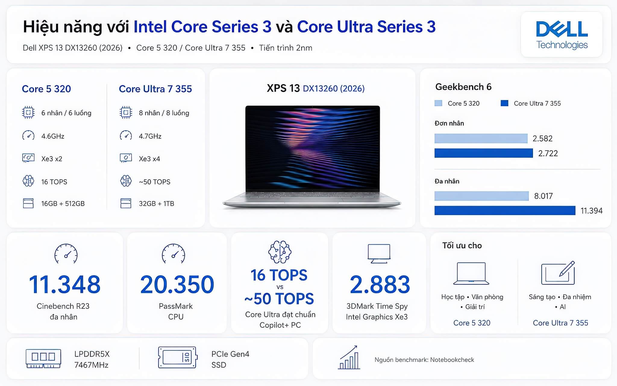 Dell Xps 13 Dx13260 Và 9350 Khác Nhau Ở Kiến Trúc Chip