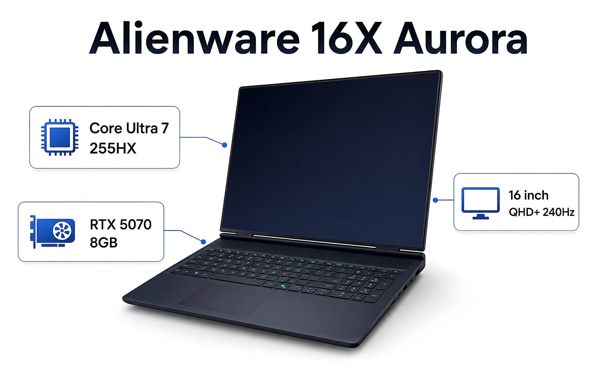 Sức Mạnh Laptop Gaming Alienware 16X Aurora Cho Phân Khúc Cao Cấp