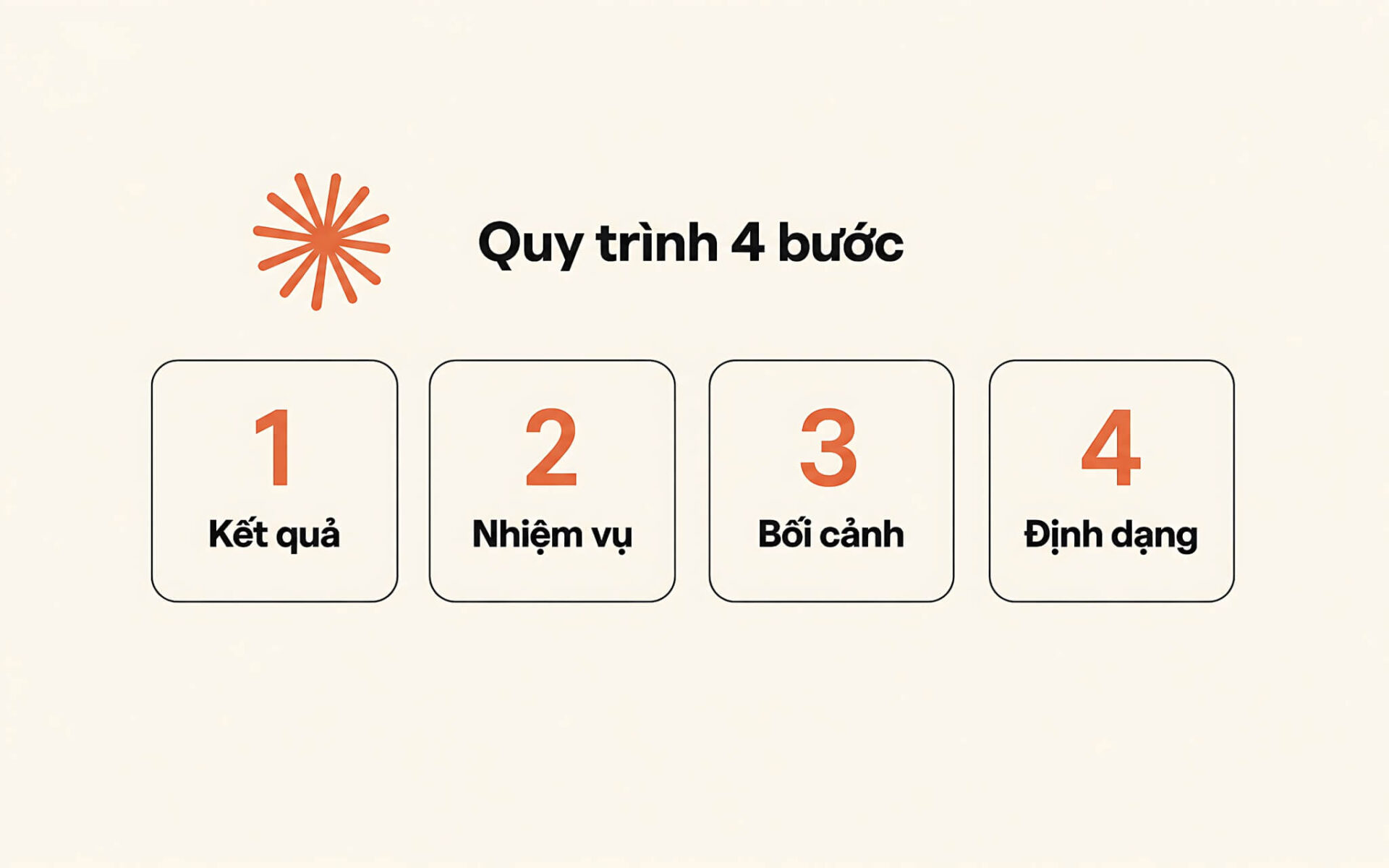 Prompt Engineering Quy Trinh 4 Buoc Cau Lenh Featured Prompt Engineering: Quy Trình 4 Bước Tối Ưu Câu Lệnh Claude