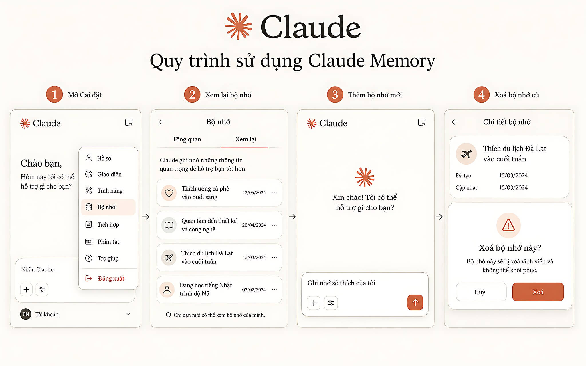 Quy Trình Dùng Claude Memory Bốn Bước: Mở Cài Đặt, Xem Lại Bộ Nhớ, Thêm Bộ Nhớ Mới Và Xóa Bộ Nhớ Cũ