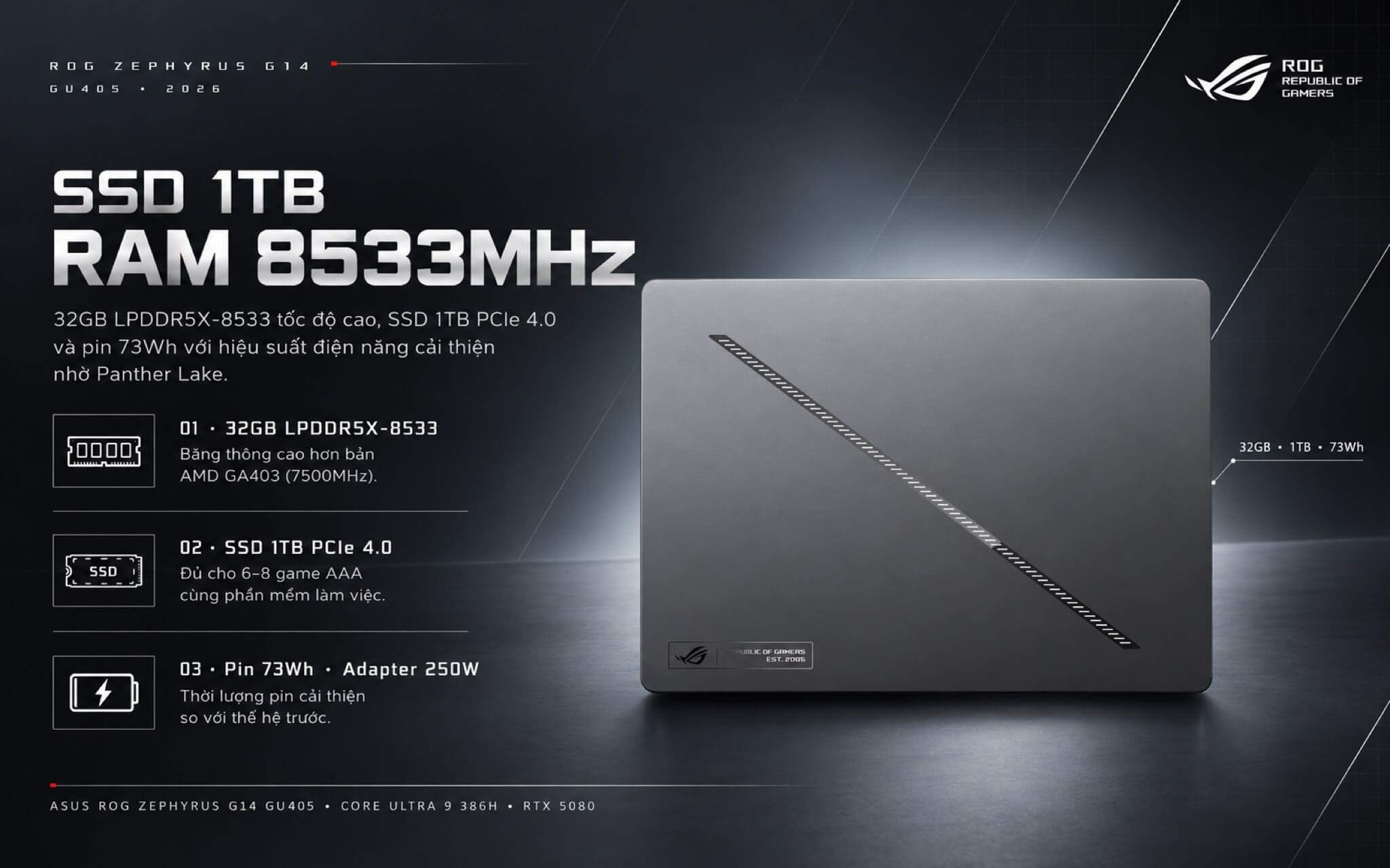 ROG Zephyrus G14 GU405 có RAM 32GB LPDDR5X-8533, SSD 1TB PCIe 4.0 và pin 73Wh đi kèm adapter 250W ROG Zephyrus G14 GU405 có RAM 32GB LPDDR5X-8533, SSD 1TB PCIe 4.0 và pin 73Wh đi kèm adapter 250W