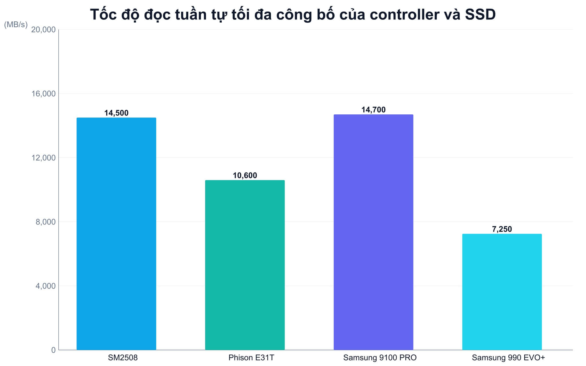 Cơ chế HMB giúp controller SSD không DRAM mượn RAM hệ thống của laptop